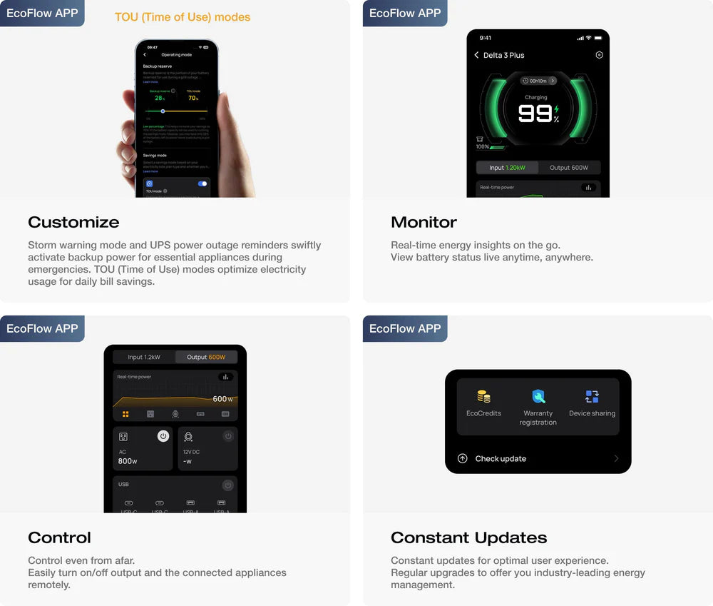 EcoFlow DELTA 3 Portable Power Station
